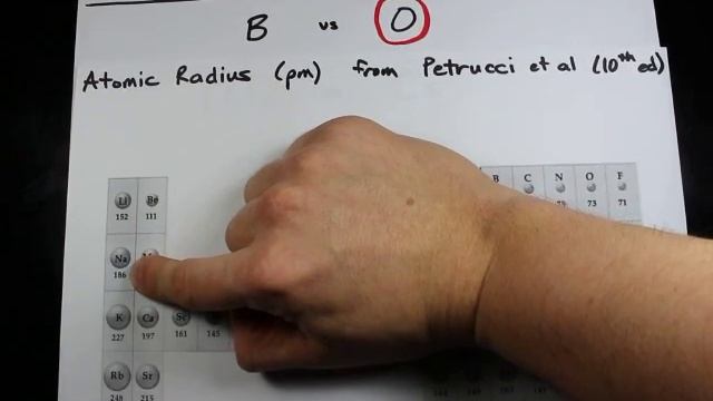 Atomic Radius: which atom is smaller? (Examples)