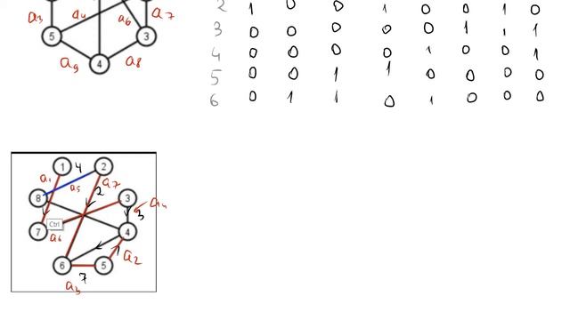 Как найти матрицу инцидентности
