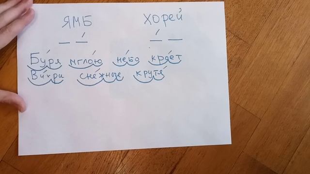 Ямб и Хорей. Видео 1.