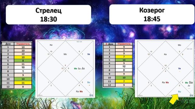 Почему важно точное время рождения в ведической астрологии?