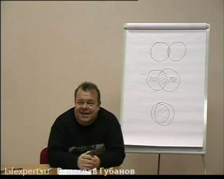 Мужчина и Женщина. Жить по понятиям или по правилам?