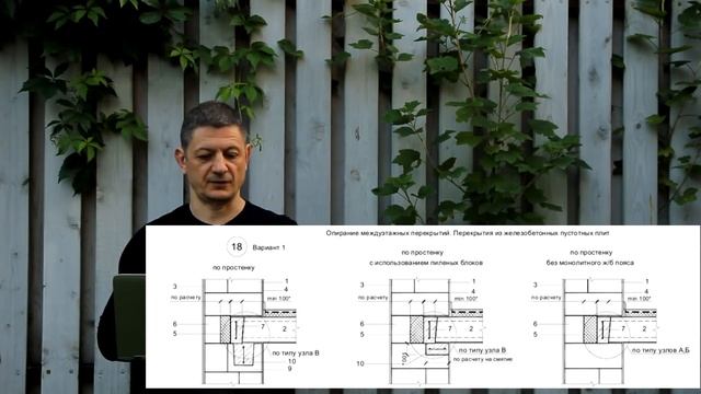 Опирание плит на газобетон. Краткие правила