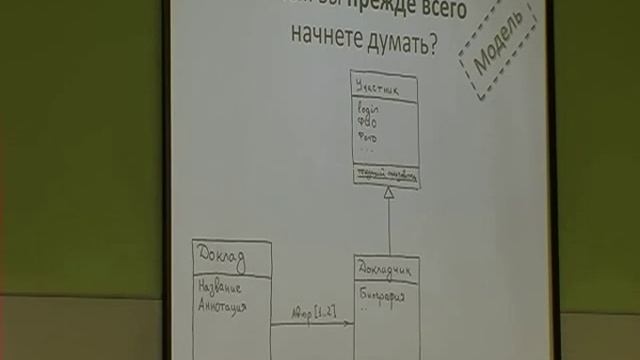Андрей Бибичев, Обзор Feature-Driven Development и Domain-Driven Design