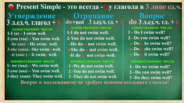 простое НАСТОЯЩЕЕ время в английском языке / PRESENT Simple