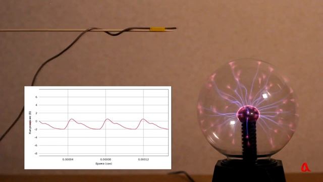 Газовый разряд в плазменном шаре ● 1