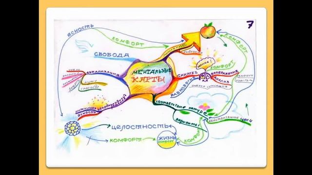 Интеллект карта. Что это такое?