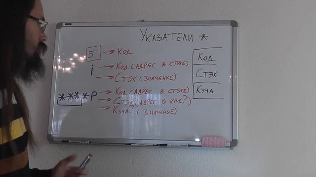 Указатели