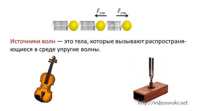 Распространение колебаний в упругих средах  Продольные и поперечные волны converted