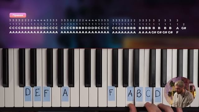 ВЫУЧИ ЭТО и ты научишься играть ЛЮБУЮ ПЕСНЮ на фортепиано БЕЗ НОТ! Фортепиано с нуля