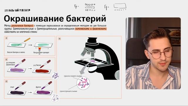 Методы изучения клетки | Фёдор Агеев