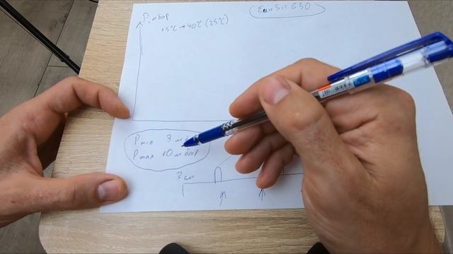 Как должен работать газовый котёл напольный