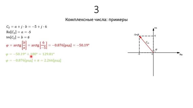 Расчет цепей переменного синусоидального тока | Что такое комплексные числа | Часть 2