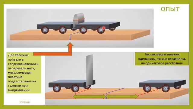 ИНЕРЦИЯ  Взаимодействие тел  7 класс