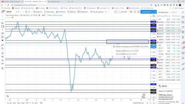 Торговля от Уровней для Начинающих | Торговая Стратегия