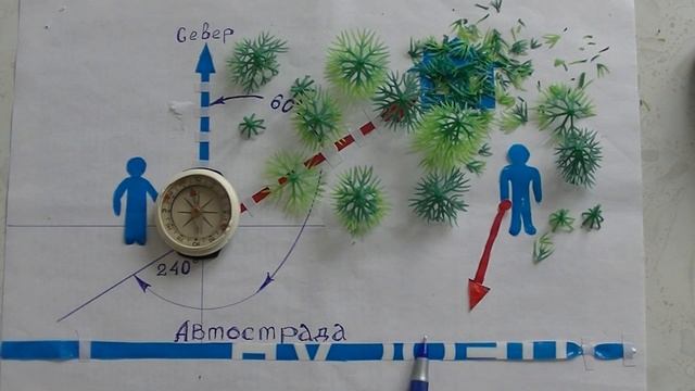 Что  такое АЗИМУТ? И что такое АВАРИЙНЫЙ азимут ?