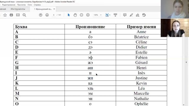 Французский для начинающих. Урок 1. Французский алфавит, произношение букв