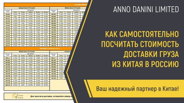 Как самостоятельно посчитать стоимость доставки груза из Китая в Россию