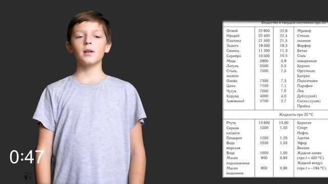 Физика 7 класс. 23 параграф. Расчёт массы и объёма тела по его плотности