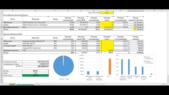 Ребалансировка портфеля в EXCEL