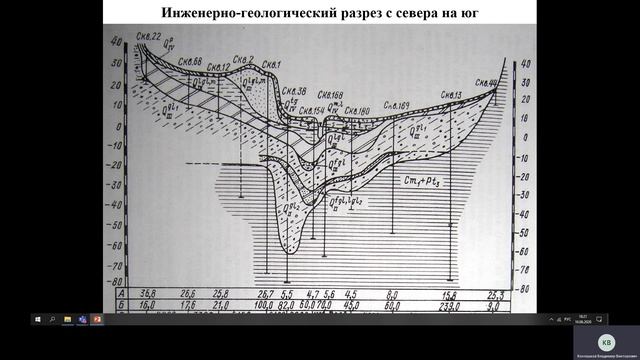 Виды инженерных изысканий