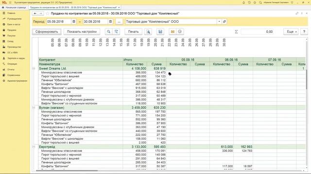 Как в 1С Бухгалтерия предприятия 3.0 в отчете Продажи по контрагентам вывести номенклатуру