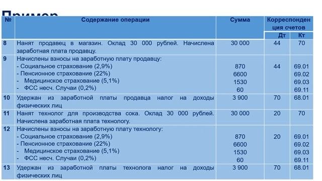 Отчет о финансовых результатах часть 7