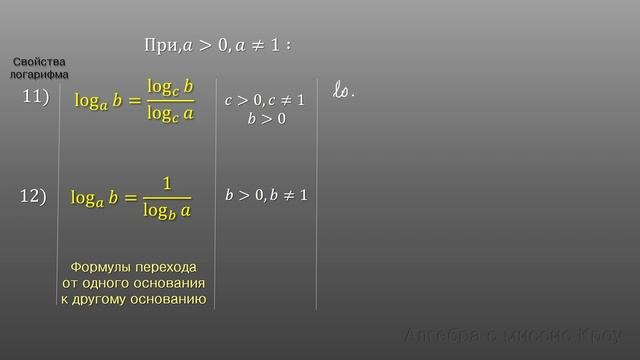 Логарифмы. Все формулы и примеры. Логарифмы с нуля