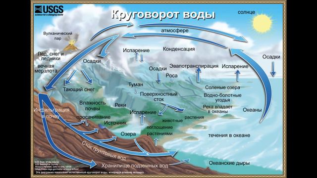 §29 "Состав и строение гидросферы", География 5-6 классы, Полярная звезда