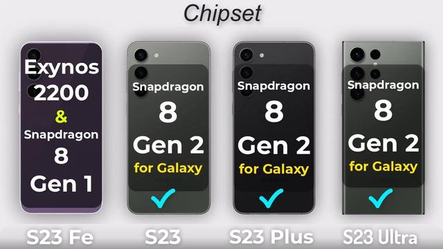 Samsung Galaxy S23 FE vs S23 vs S23 Plus vs S23 Ultra Full Review