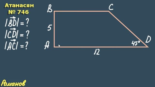 ВЕКТОРЫ модуль вектора