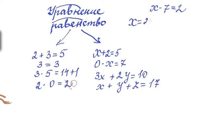 4 -6 классы. Уравнение и его корень. Что значит решить уравнение. Равносильные уравнения. Часть 5