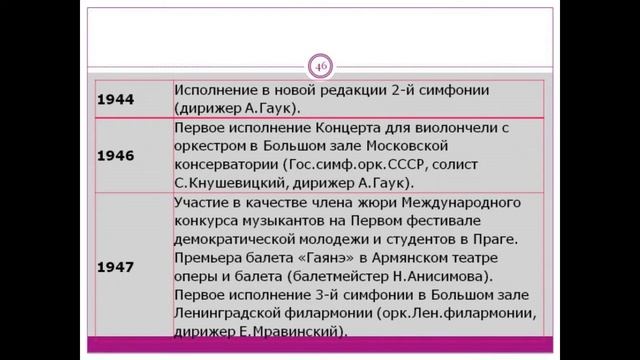 Материалы презентации по теме "Жизненный и творческий путь А.И. Хачатуряна"