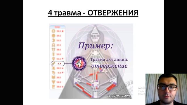 Генетическая травма в Дизайне Человека. Разбор 4 травмы ПРЕДАТЕЛЬСТВА.