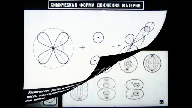 Материя и основные формы её существования