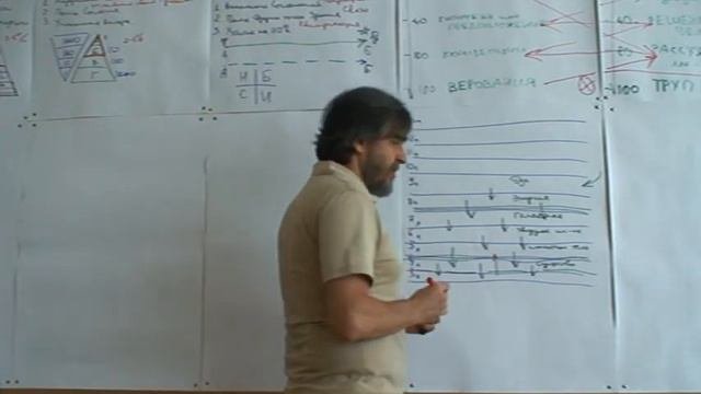 Тренинг Квантовая Магия. 01. Основы. Теория Начала.
