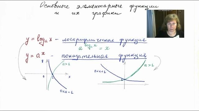 Функции, их свойства и графики