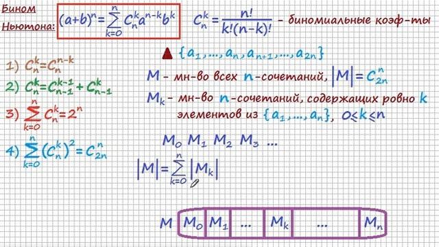 Комбинаторика 4: Комбинаторные тождества и полиномиальная формула.