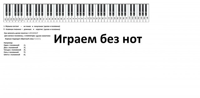 Не зная нот играть по нотам