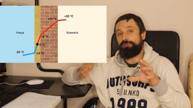 Отопление для чайников 1 часть. Отопление в частном доме своими руками. Теплопотери здания расчет