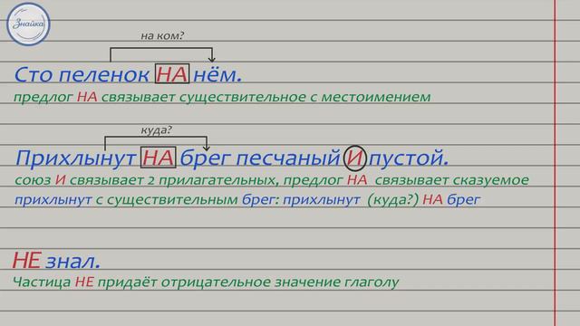 Русский язык 5 класс  Самостоятельные и служебные части речи