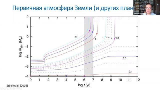 Есть ли жизнь хоть где-нибудь? Лекция Дмитрия Вибе
