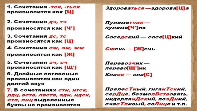 Урок (4) Фонетика. Фонетические законы.