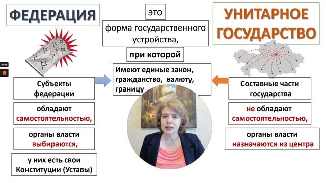 Федерация и унитарное государство