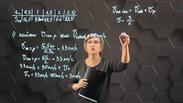 27_Таблица значений функции и ее график. Практическая часть. 7 класс.