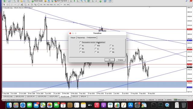 Технический анализ XAUUSD 3 октября 21