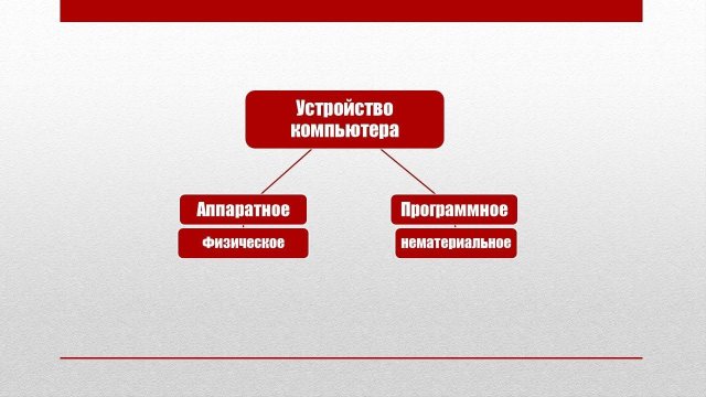 Программное устройство компьютера