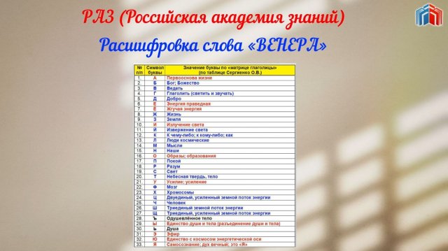 Расшифровка слов ВЕНЕРА и МЕРКУРИЙ