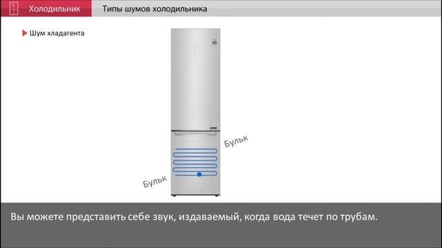 Звуки которые может издавать холодильник при нормальной работе