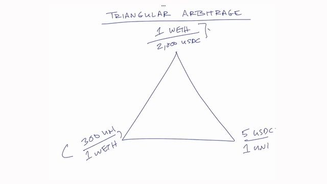 How to trade crypto profitably with triangular arbitrage