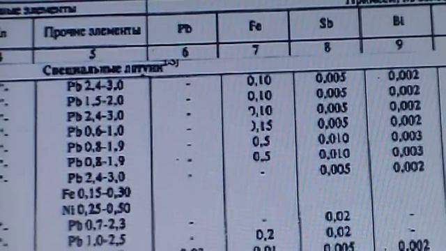 Магнитные монеты СССР 1, 2, 3 и 5 копеек 1961-1991! Происхождение. Цены.